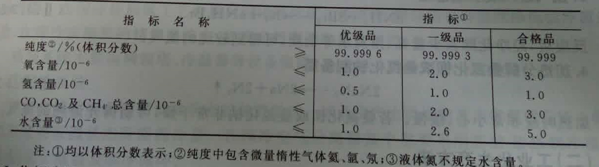 高純氮氣標準