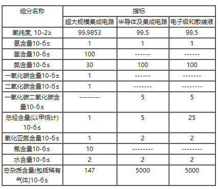 半導體用高純氧