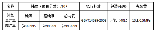 青島高純氧氣價格-工廠貨源