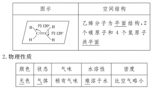 青島乙烯氣體--2020價格