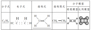 青島乙烯氣體--2020價格